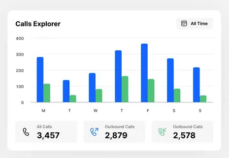 Close Reporting and Analytics