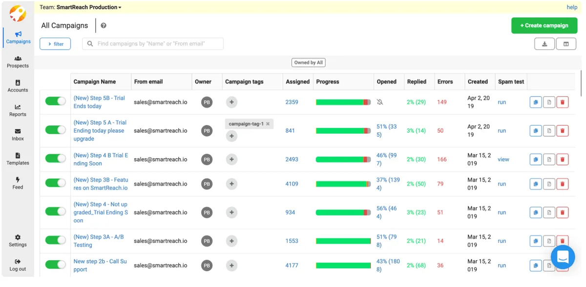 User Experience and Interface