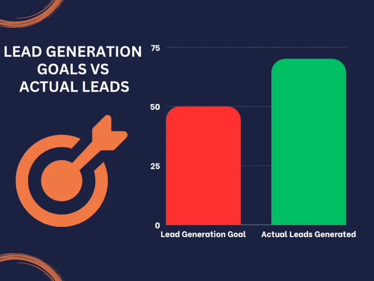 How Growleady Helped a Client Generate 70 High-Quality Leads in The SEO Niche via Cold Email