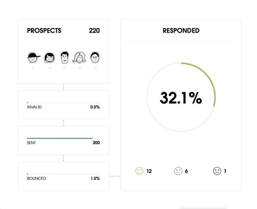 Woodpecker performance