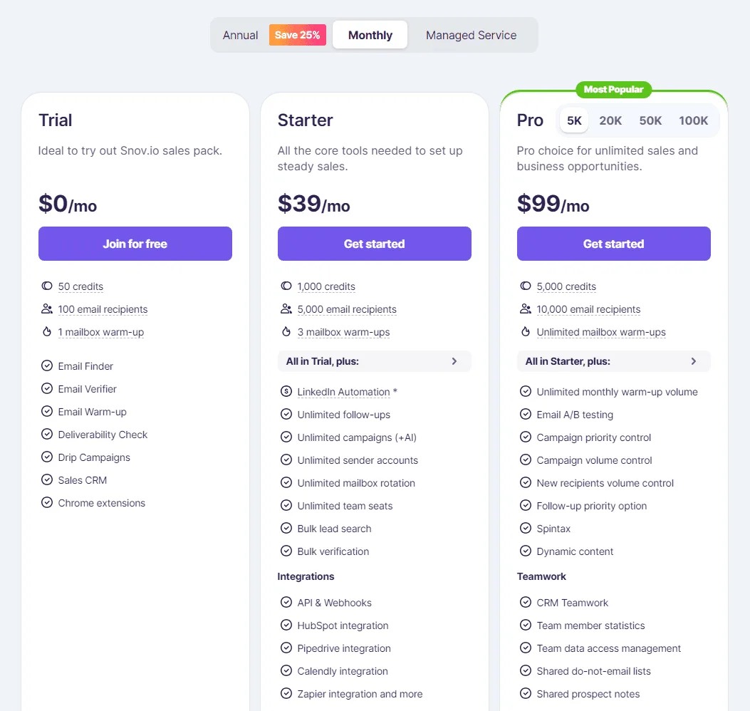 Snov.io Pricing Model