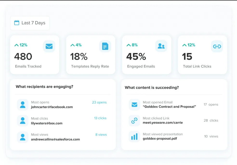 Yesware Real-Time Behavior Tracking