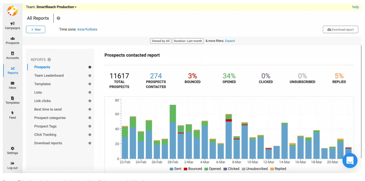 Smartreach analytics and reports