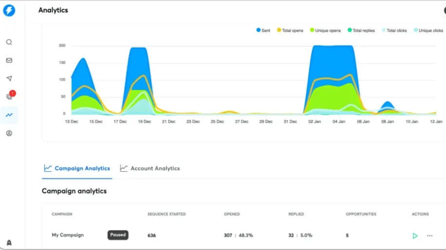 Email and Account Analytics