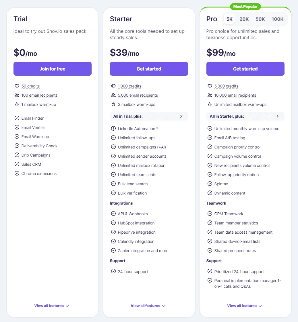 Snov.io Subscription Options and Plans