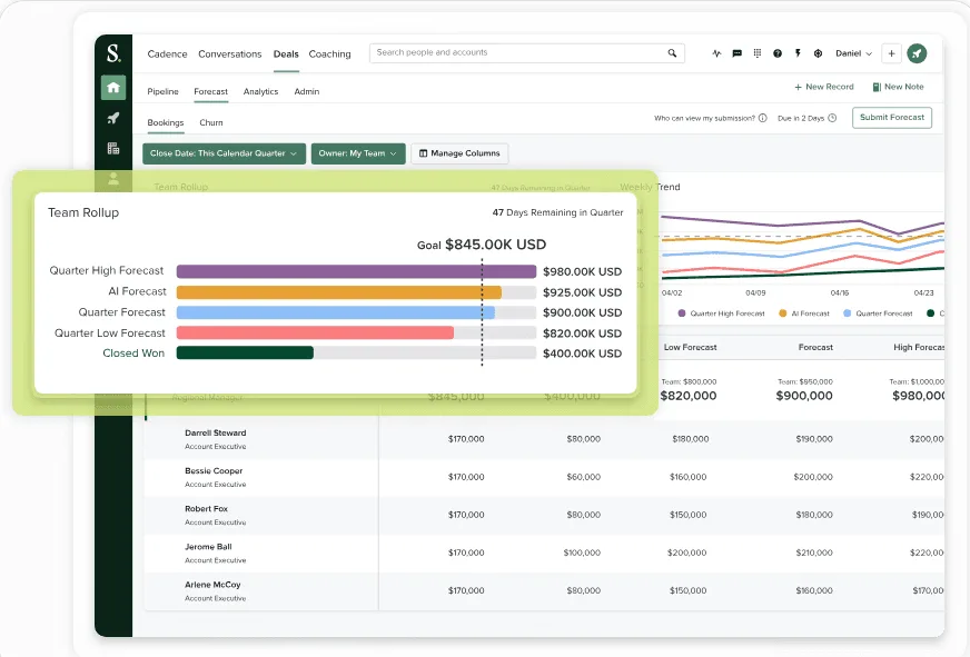 Salesloft sales outcome prediction