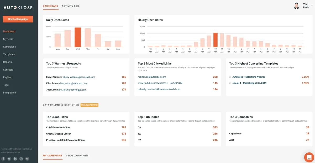 Autoklose dashboard with statistics