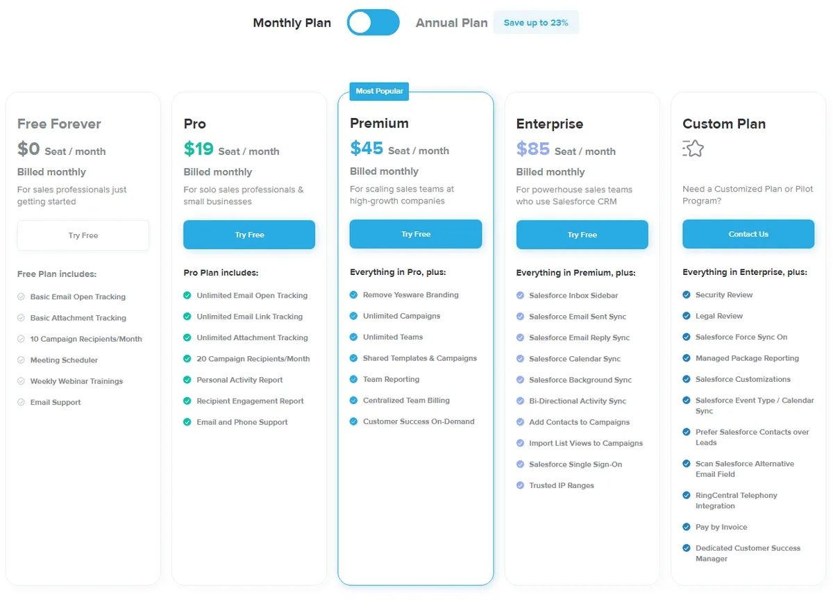 Yesware Subscription Options and Plans