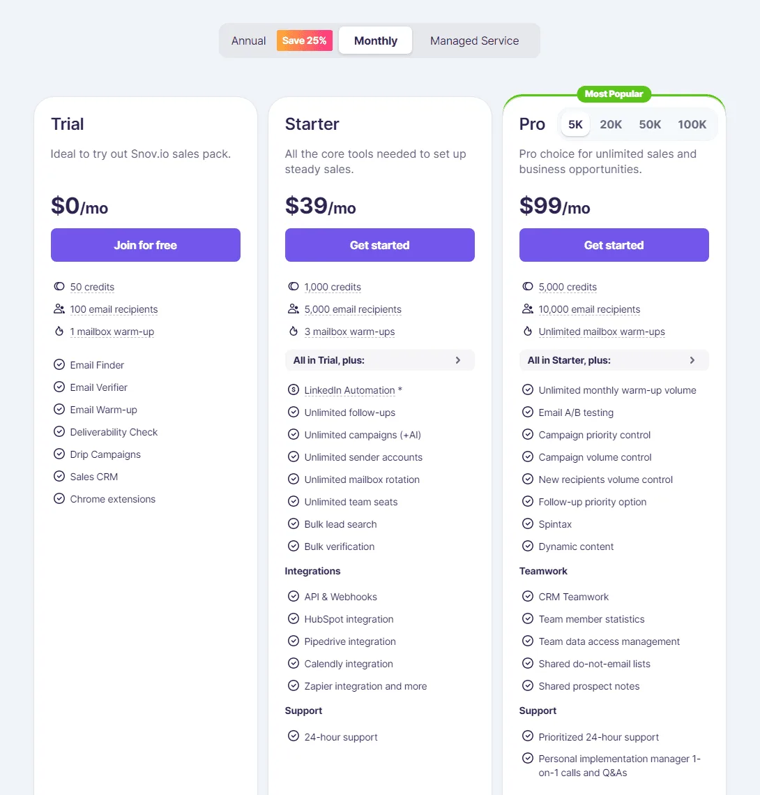 Snov Pricing and Subscription Models