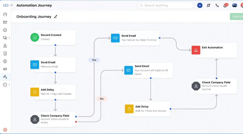 Document Automation Capabilities