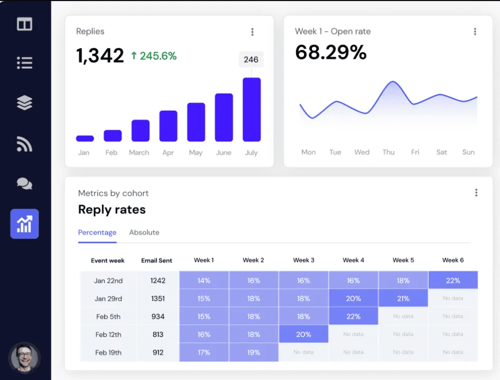 Analytics and Tracking