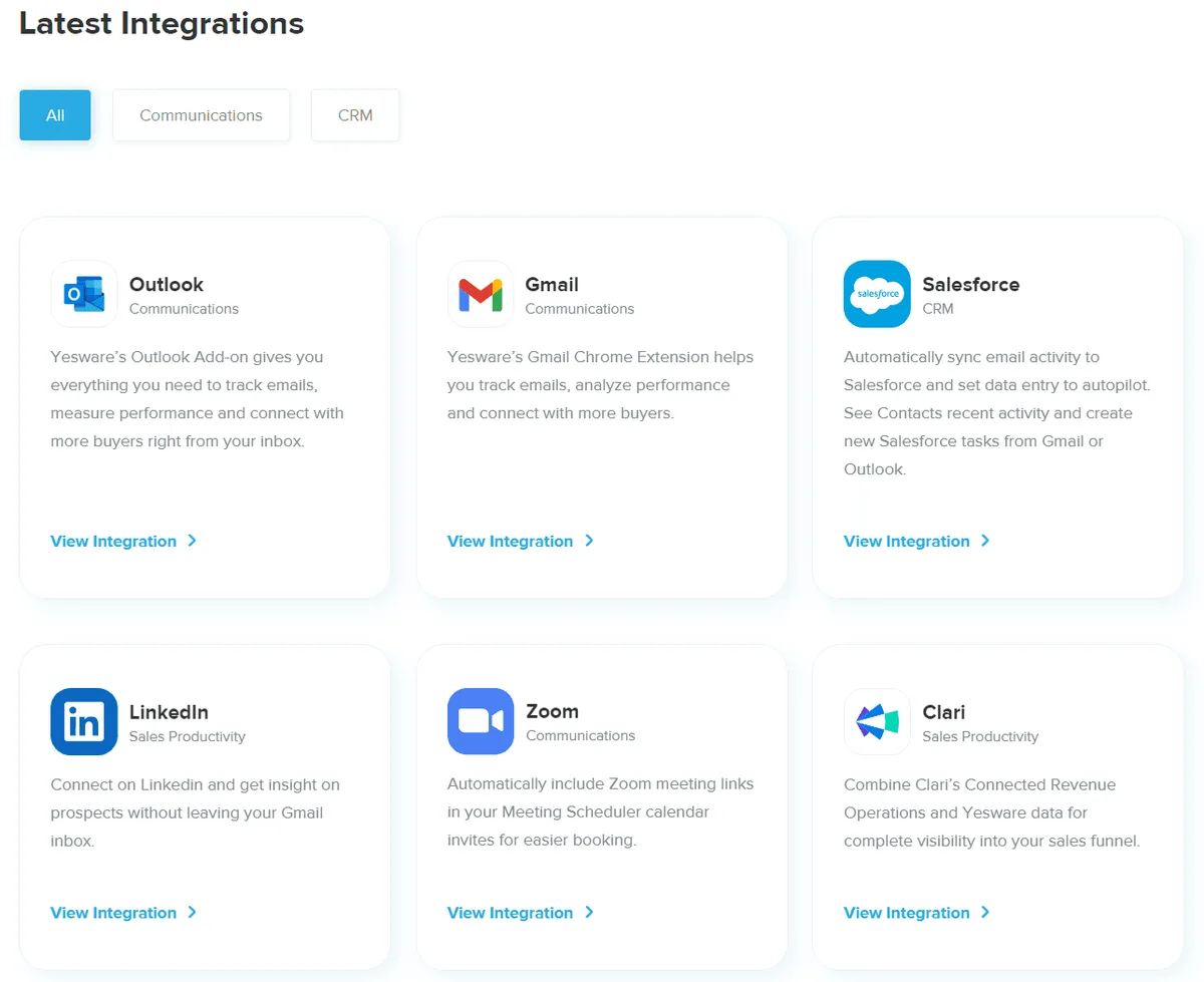 Yesware Integration Capabilities