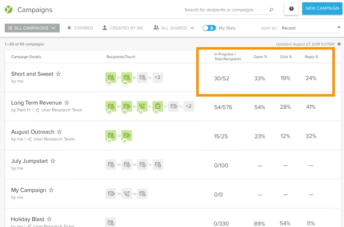 Yesware Data-Driven Insights
