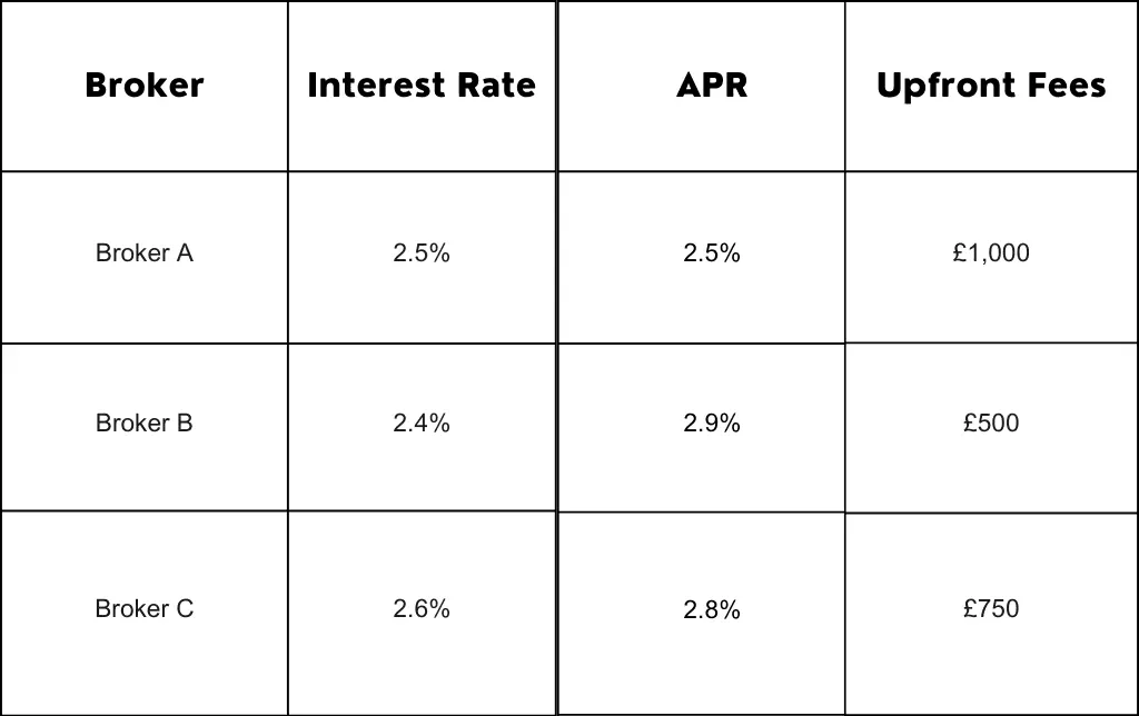Broker Comparison Example