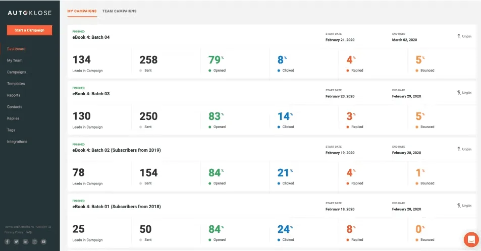 Autoklose Reporting and Analytics