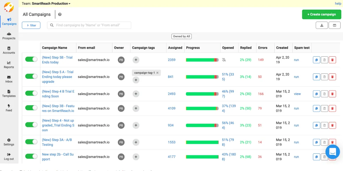 Smartreach Automated  campaign