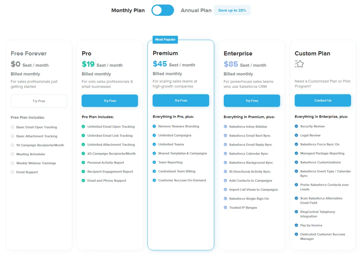 Yesware Pricing and Plans